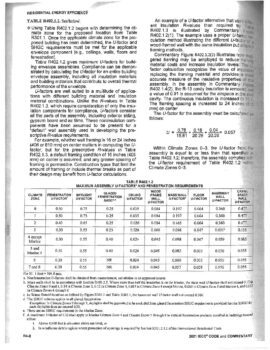 Residential Prescriptive Energy Compliance Handout 2021