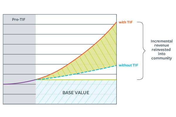 The Whole Scoop - URA