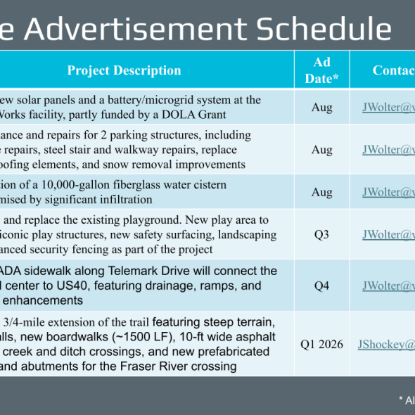 Plan Your Proposals for Upcoming Town Projects
